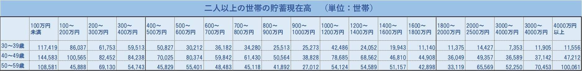 早めに意識したい「老後資金の賢い準備」と、貯蓄上手を目指すシンプル節約術。