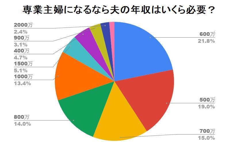 専業主婦への道。「ネックになる」5つのこと、みんなの回答は