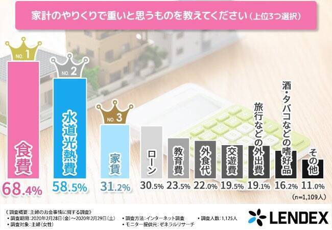 主婦が夫に隠れて「お小遣い稼ぎ」「プチ贅沢したいとき」その捻出方法とは