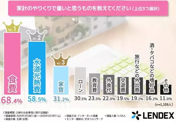 「主婦が夫に隠れて「お小遣い稼ぎ」「プチ贅沢したいとき」その捻出方法とは」の画像