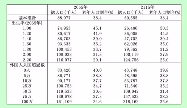 「なぜ地銀だけが再編のターゲット？ 日本の金融機関全体が時代遅れに」の画像