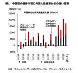 「FTSEラッセル、中国国債を世界国債インデックスに採用 ＜HSBC投信レポート＞」の画像2