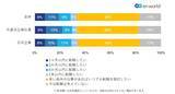 「コロナ禍、年収800万円以上の正社員が転職したい勤め先。1000人が回答した検討理由　　」の画像2