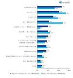 「コロナ禍、年収800万円以上の正社員が転職したい勤め先。1000人が回答した検討理由　　」の画像4