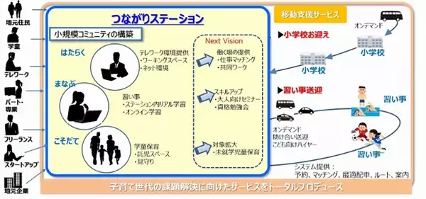 「ビジネスの潮流はエンドユーザー視点へ　「お困りごと解決」「コラボレーション」「技術安全保障」が1セット」の画像