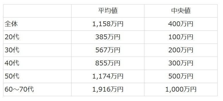 老後の備えへの意識はみんなどう変わった？ 新型コロナで増す不安…