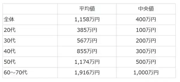 「老後の備えへの意識はみんなどう変わった？ 新型コロナで増す不安…」の画像