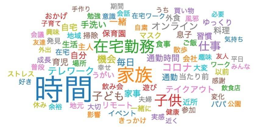 圧倒的1位！ みんなが思うコロナ禍での「良い変化」って何？