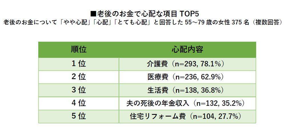 老後のお金が足りない 中 自営業の夫婦世帯 くらし くらし 中国新聞デジタル