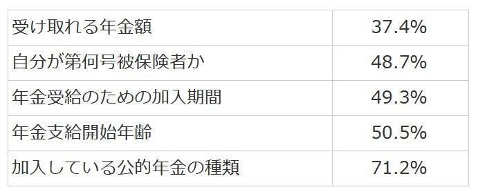 お金のことで騙されたり困ったりしないために、押さえておきたい3つのポイント