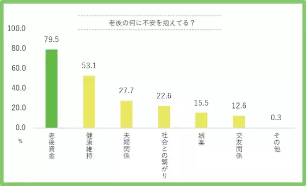 「子どものための貯蓄がひと段落する40代「やっておけばよかった」後悔したこと　」の画像