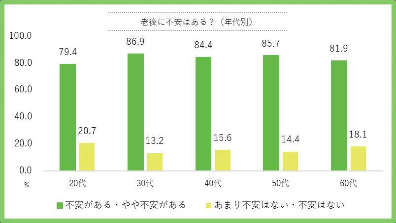 子どものための貯蓄がひと段落する40代「やっておけばよかった」後悔したこと　