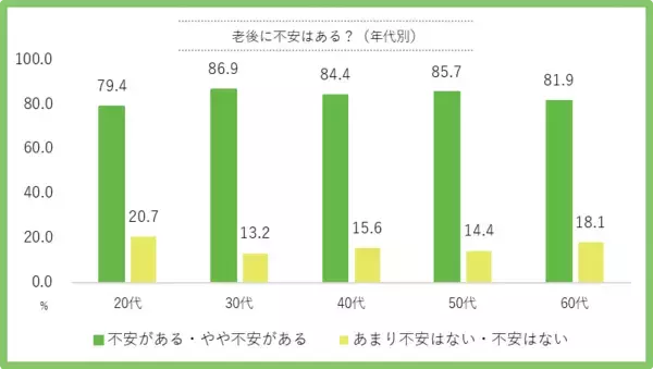 「子どものための貯蓄がひと段落する40代「やっておけばよかった」後悔したこと　」の画像