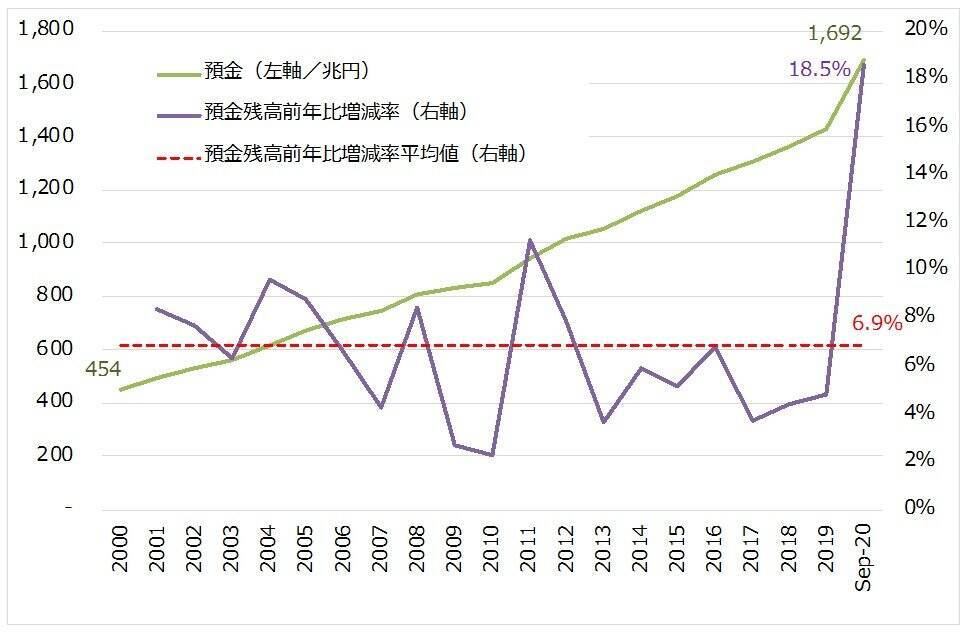 実は老後資金をそれほど心配しなくていい理由。預貯金志向の日本人