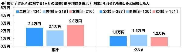 妻と過ごしたい夫、子や孫がいい妻。みんなの老後の楽しみは何か