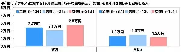 「妻と過ごしたい夫、子や孫がいい妻。みんなの老後の楽しみは何か」の画像