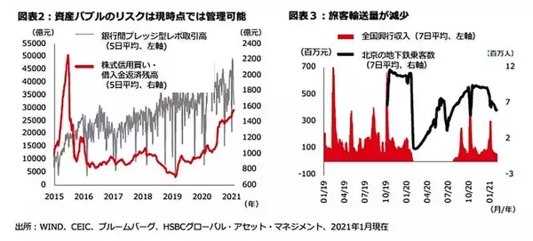 「中国、成長支援とリスク対応の間の綱渡り政策 ＜HSBC投信レポート＞」の画像