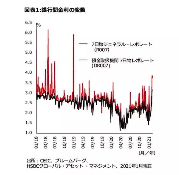 「中国、成長支援とリスク対応の間の綱渡り政策 ＜HSBC投信レポート＞」の画像