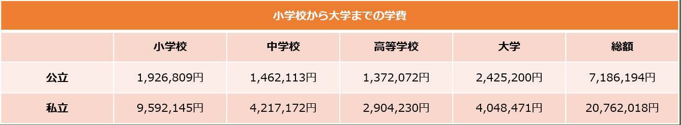 最新「みんなの教育費」、コロナ禍で学力低下を懸念？