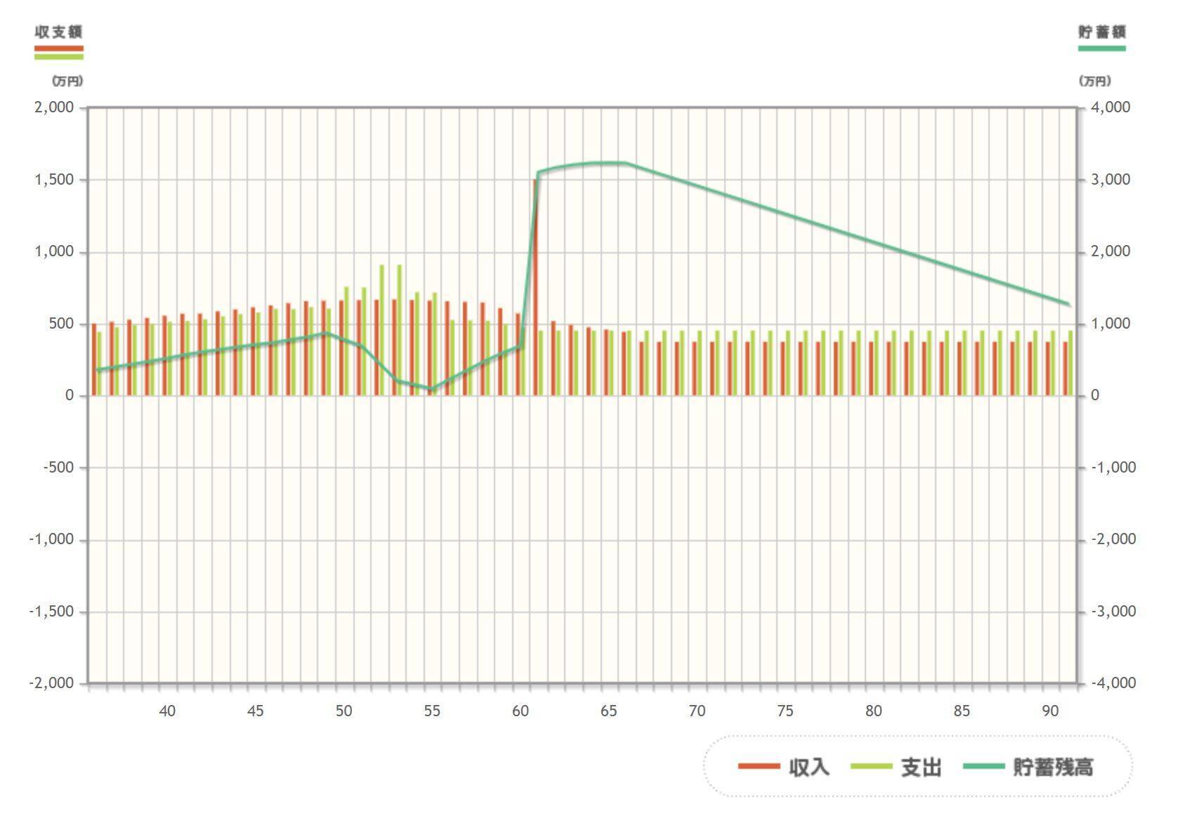 年収600万円世帯の住宅ローン 頭金はいくら貯めれば安心か 21年4月27日 エキサイトニュース 5 6