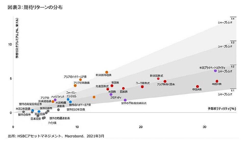 市場のミスプライスを見極め低リターン環境でアウトパフォームを達成＜HSBC投信レポート＞