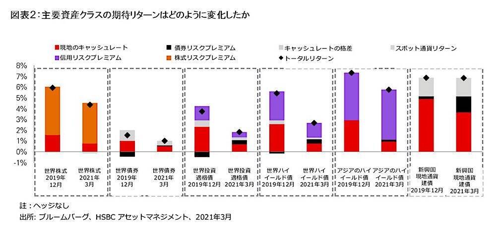 市場のミスプライスを見極め低リターン環境でアウトパフォームを達成＜HSBC投信レポート＞