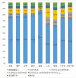 「大学院生 3人に1人以上が「借金」 300万円以上が約半数に みんなの意見は？」の画像3