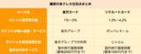 「【クレカ比較】楽天カードとリクルートカードを比較、ポイントが貯まりやすいのはどちらか」の画像4