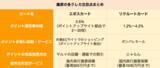 「【クレカ比較】エポスカードとリクルートカードどちらがポイントの貯まりやすいクレカか」の画像4