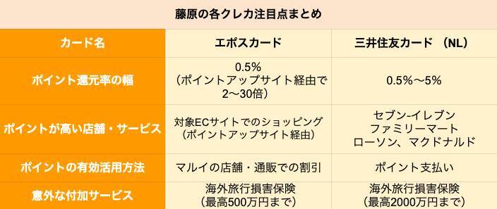 クレカ比較 エポスカードと三井住友カード Nl はどちらがポイントを貯めやすいクレカか 21年7月日 エキサイトニュース 2 2