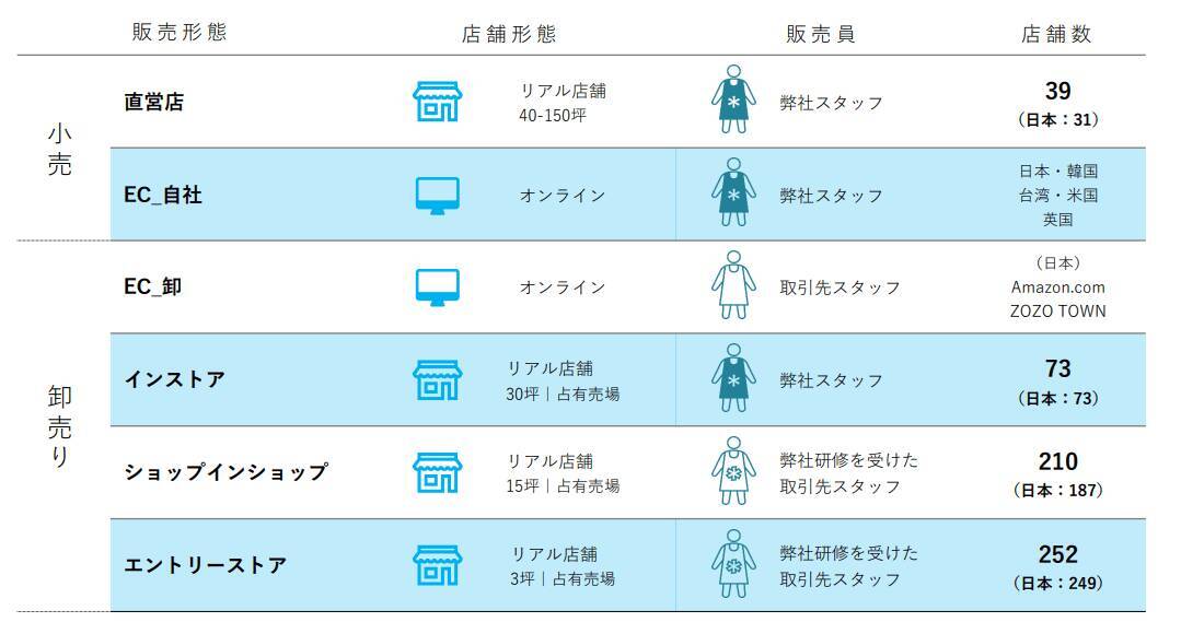 【キャンプ】スノーピークが絶好調  当期純利益146%増の大躍進