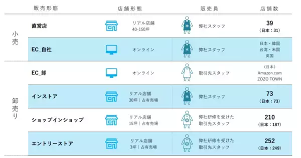 「【キャンプ】スノーピークが絶好調  当期純利益146%増の大躍進」の画像