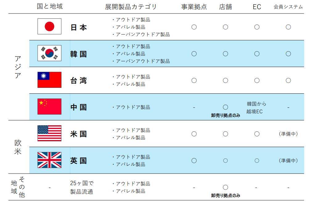 【キャンプ】スノーピークが絶好調  当期純利益146%増の大躍進