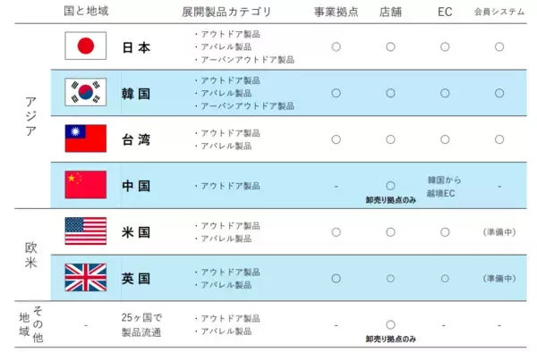「【キャンプ】スノーピークが絶好調  当期純利益146%増の大躍進」の画像