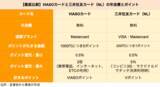 「【クレカ比較】「VIASOカード」と「三井住友カード（NL）」はどちらがポイントを貯めやすいクレカか」の画像2