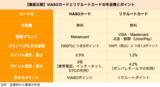 「【クレカ比較】VIASOカードとリクルートカードはどちらがポイントの貯めやすいクレカか」の画像2