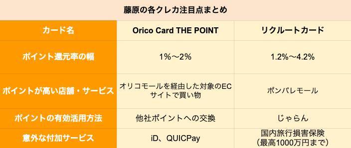 【クレカ比較】「Orico Card THE POINT」と「リクルートカード」はどちらがポイントを貯めやすいクレカか