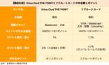 「【クレカ比較】「Orico Card THE POINT」と「リクルートカード」はどちらがポイントを貯めやすいクレカか」の画像2