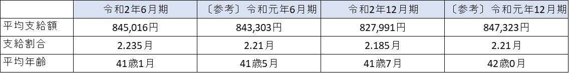 親が子に望む職業・公務員の給与調査を読む。地方公務員の実態とは