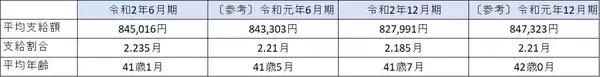 「親が子に望む職業・公務員の給与調査を読む。地方公務員の実態とは」の画像