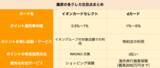 「イオン「イオンカードセレクト」とドコモ「dカード」はどちらがポイントを貯めやすいクレカか」の画像4