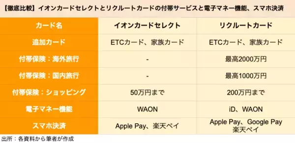 「【クレカ比較】イオンカードセレクトとリクルートカードはどちらがポイントを貯めやすいクレカか」の画像