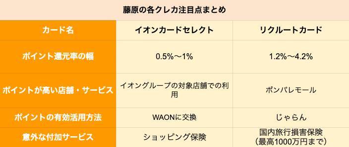 【クレカ比較】イオンカードセレクトとリクルートカードはどちらがポイントを貯めやすいクレカか