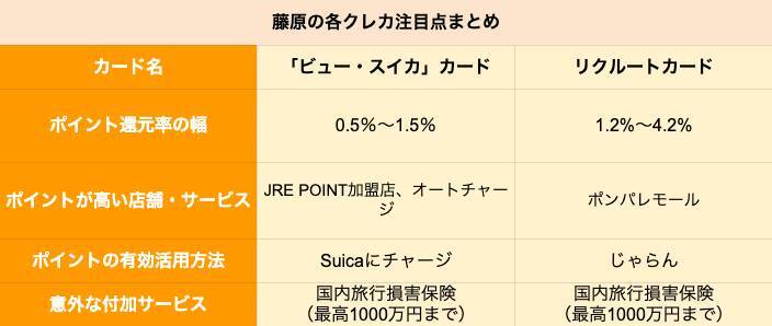 【クレカ比較】「ビュー・スイカ」カードとリクルートカードはどちらがポイントを貯めやすいクレカか