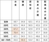 「【老後資金、いくら足りない？】想定2,853万円に対する実際の貯蓄額は？」の画像2
