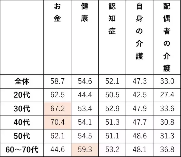 「【老後資金、いくら足りない？】想定2,853万円に対する実際の貯蓄額は？」の画像