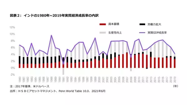 「インドは次の「アジアの奇跡」？＜HSBCアセットマネジメント レポート＞」の画像
