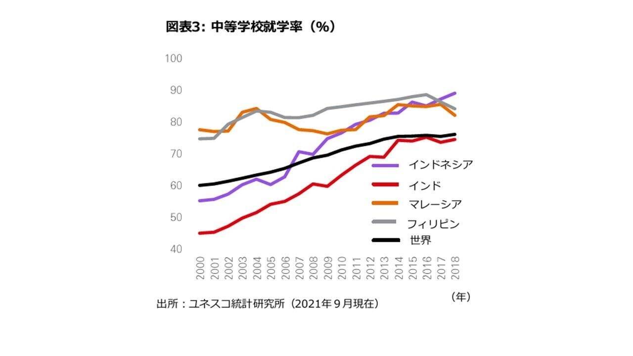 インドは次の「アジアの奇跡」？＜HSBCアセットマネジメント レポート＞