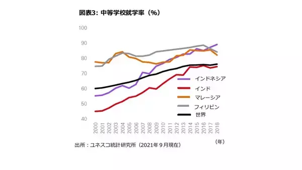 「インドは次の「アジアの奇跡」？＜HSBCアセットマネジメント レポート＞」の画像