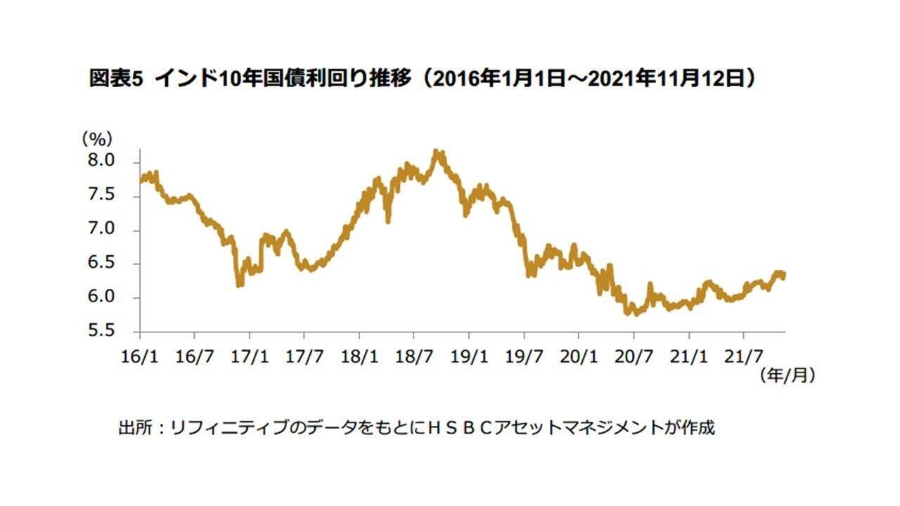 インドは次の「アジアの奇跡」？＜HSBCアセットマネジメント レポート＞